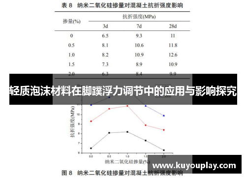 轻质泡沫材料在脚蹼浮力调节中的应用与影响探究