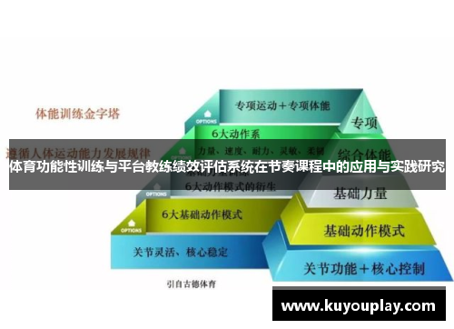体育功能性训练与平台教练绩效评估系统在节奏课程中的应用与实践研究