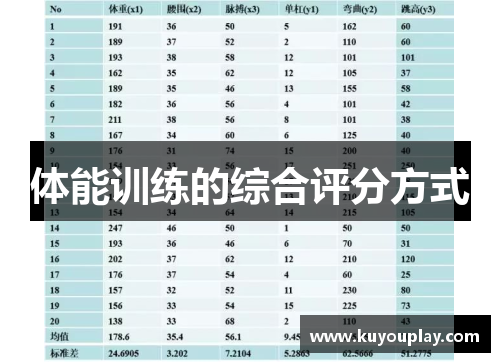 体能训练的综合评分方式