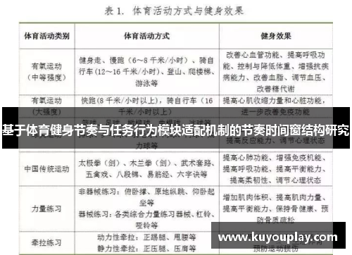 基于体育健身节奏与任务行为模块适配机制的节奏时间窗结构研究